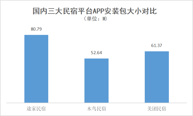 产品经理，产品经理网站